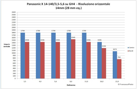 Panasonic_GH4_risoluzione_14-140-14