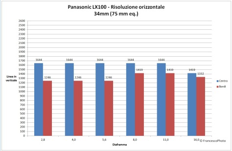 Panasonic_LX100_risoluzione_75